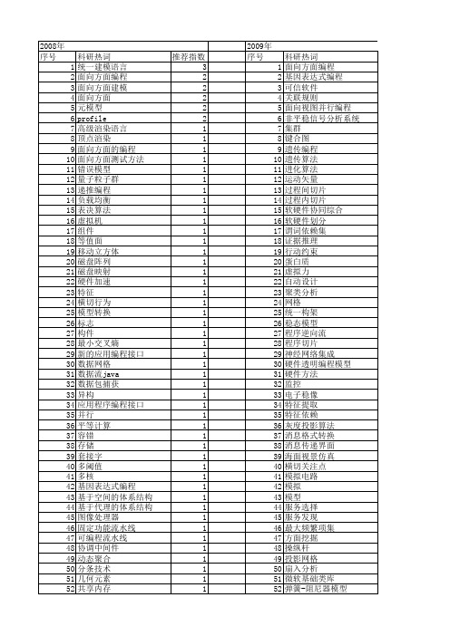 【计算机应用研究】_编程_期刊发文热词逐年推荐_20140723