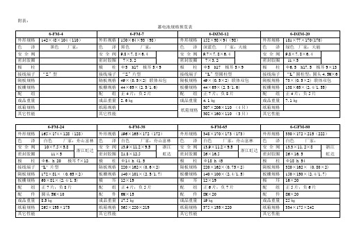 蓄电池规格预览表