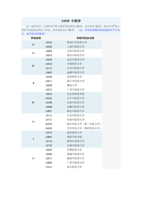 中药学-第四轮学科评估