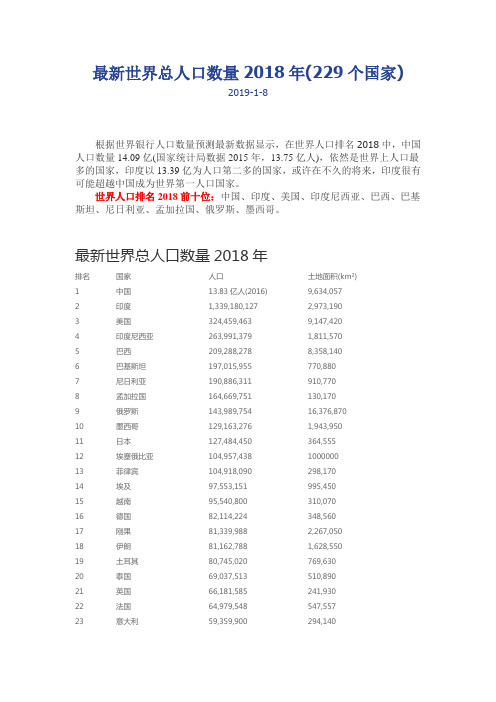 最新世界总人口数量2018年(229个国家)