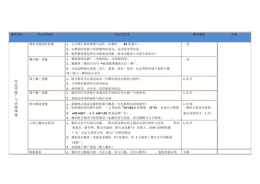 微信营销策划代运营方案模板