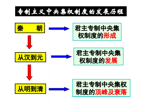 高考历史一轮复习第3课从汉至元政治制度的演变课件新人教必修1