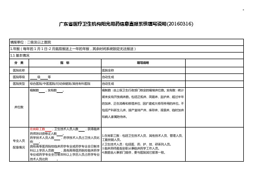 广东地区医院阳光用药系统填报预期指数