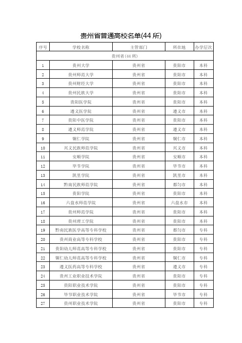 贵州省普通高校名单(44所)