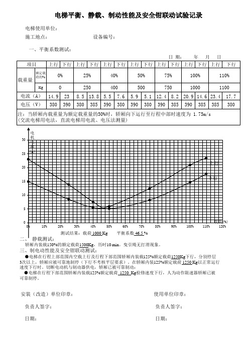 电梯平衡系数表格