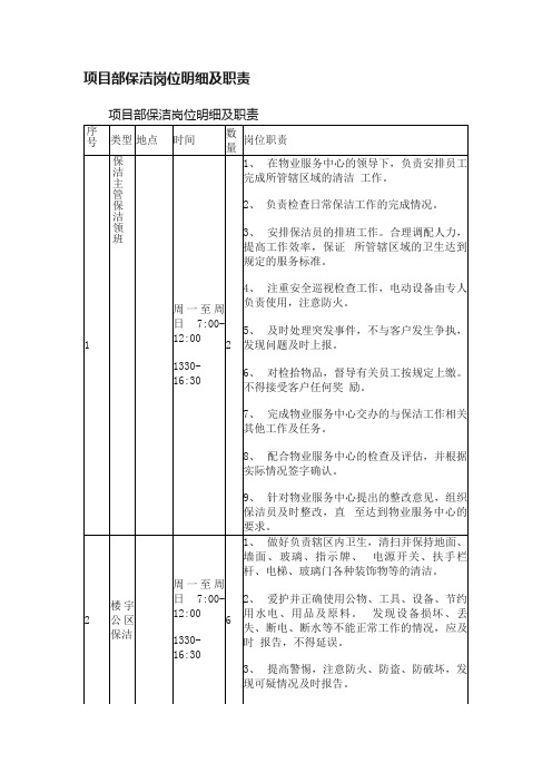 项目部保洁岗位明细及职责