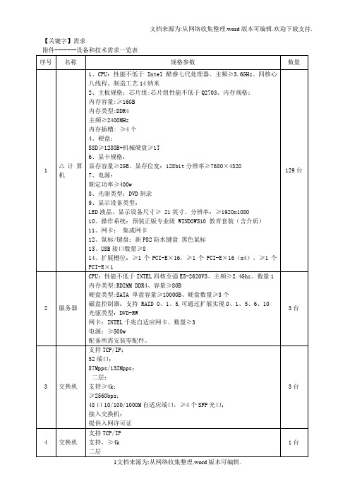 【需求】设备和技术需求一览表