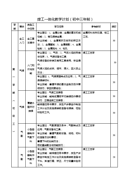 14级3年制一体化教学大纲