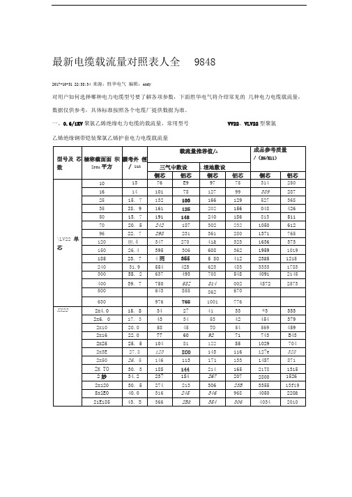 最新电缆载流量对照表大全