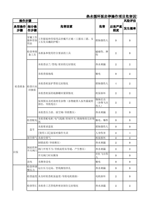 热水循环水泵操作项目危害因素辨识及风险评估表