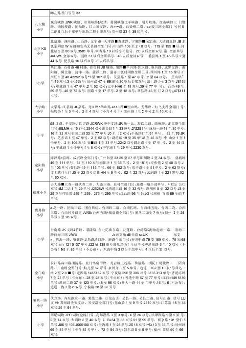 2011年青岛学区与住房分布-购房前的必须看