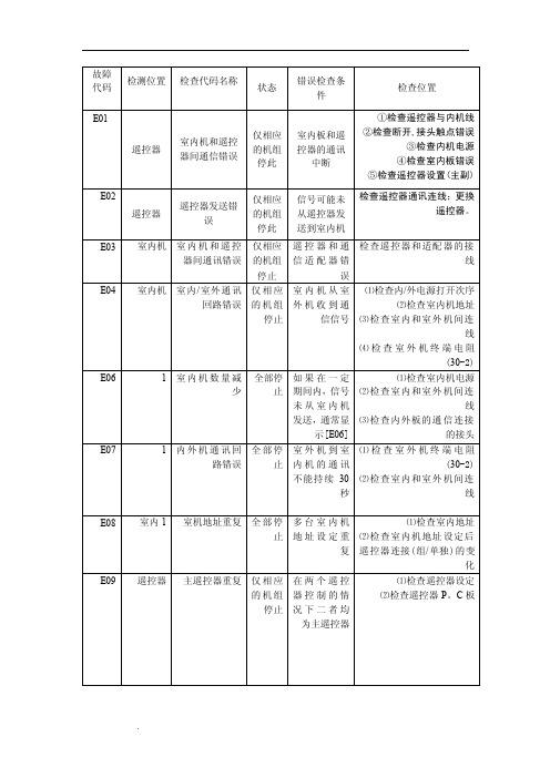 东芝空调维修故障代码