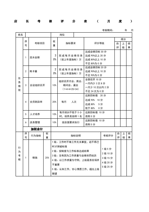 店长美容绩效考核表