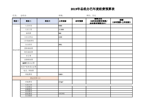 阿米巴年度经费预算表(总经办)