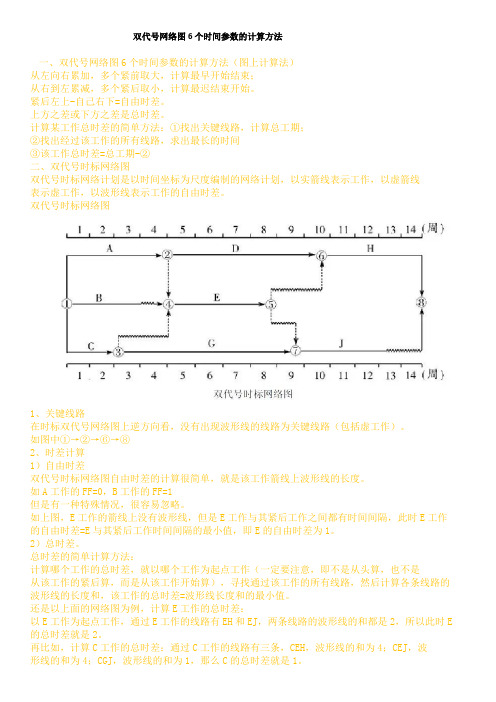 双代号网络图6个时间参数的计算方法