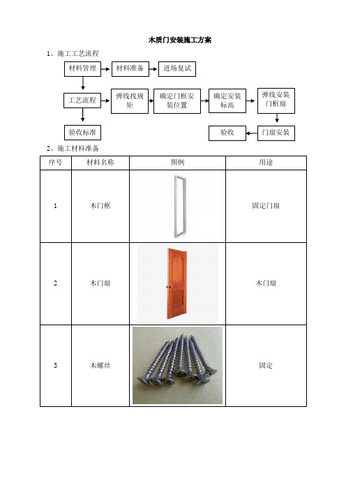 木质门安装施工方案