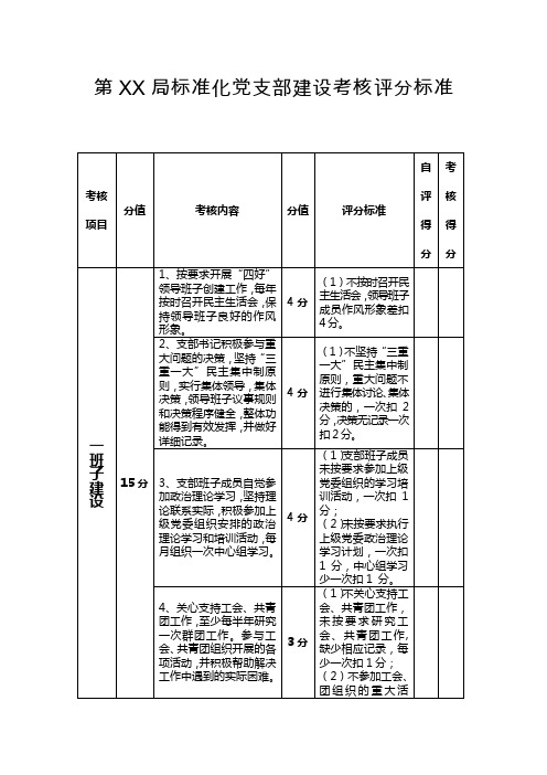 标准化党支部建设考核细则