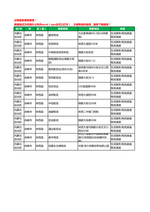 2020新版内蒙古自治区赤峰市林西县物流工商企业公司商家名录名单黄页联系方式大全14家