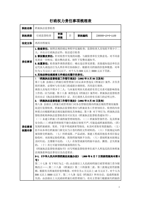 行政权力责任事项梳理表