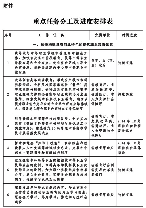 重点任务分工及进度安排表