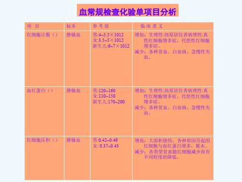 化验室检查项目与临床意义