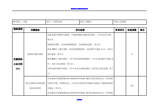 工程部测量员绩效考核表