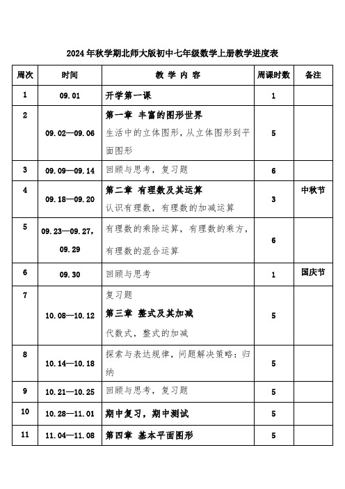 2024年秋学期北师大版初中七年级数学上册教学进度表