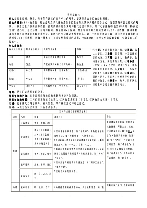 现代汉语下册重点含例