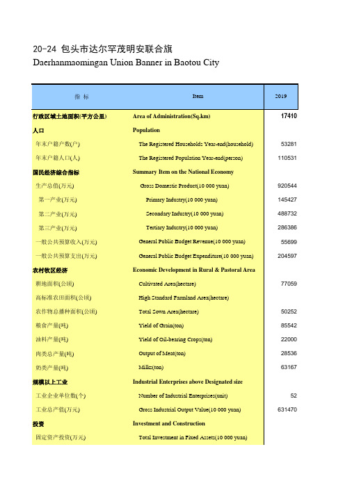 内蒙古统计年鉴2020社会经济发展指标：包头市达尔罕茂明安联合旗