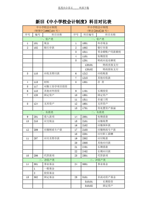 新旧《中小学校会计制度》科目对比表