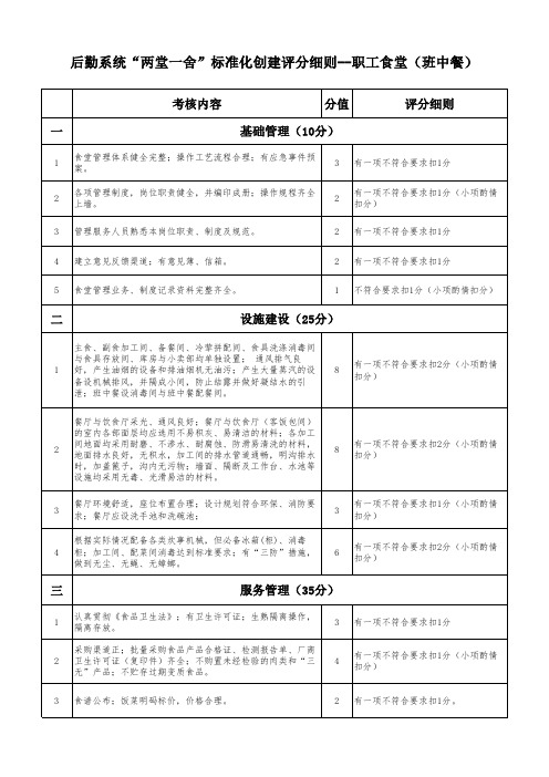 两堂一舍-职工食堂标准化评分细则