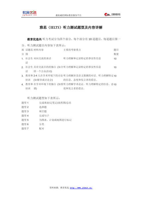 雅思(IELTS)听力测试题型及内容详解