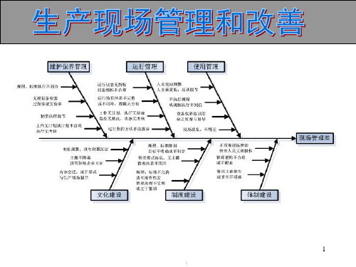 生产现场管理ppt课件