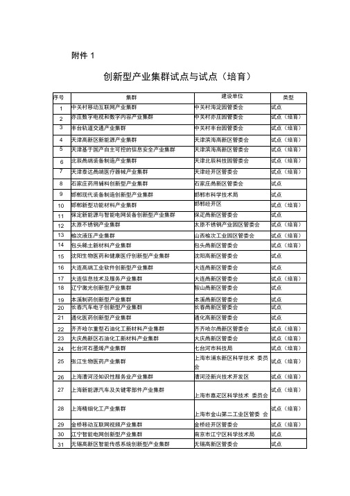 创新型产业集群试点与试点(培育)