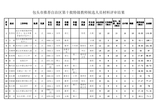 包头推荐自治区第十批特级教师候选人员材料评审结果