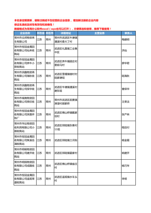 2020新版江苏省常州废料回收-废料库存工商企业公司名录名单黄页联系方式大全227家