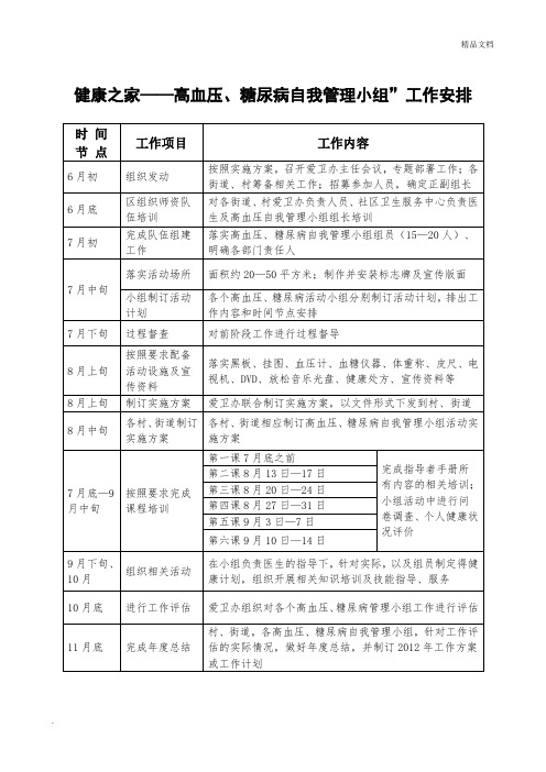 高血压病人自我管理小组计划、邀请信、个人评价表、血压监测记录表