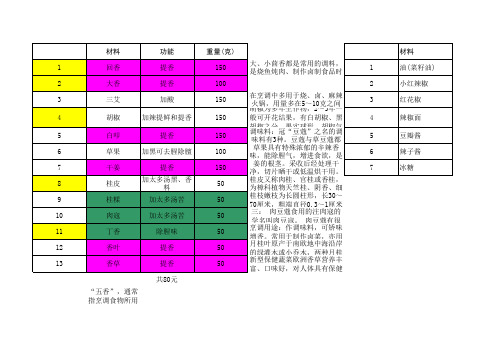 麻辣油熬制方法