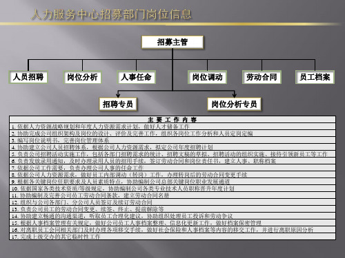 人力服务中心工作流程图