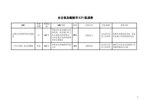 办公室总裁秘书KPI.doc