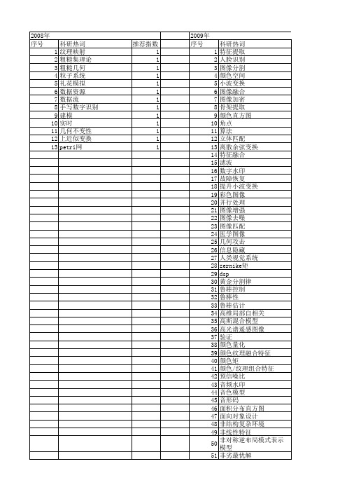 【计算机科学】_计算机图形图像_期刊发文热词逐年推荐_20140725