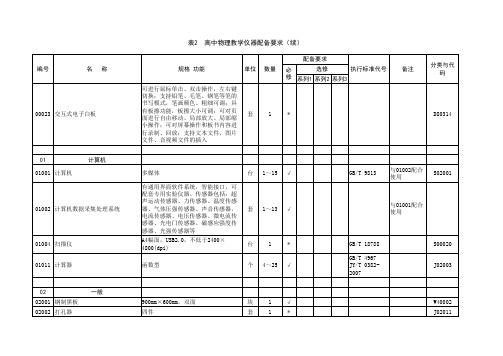 高中物理仪器配备标准
