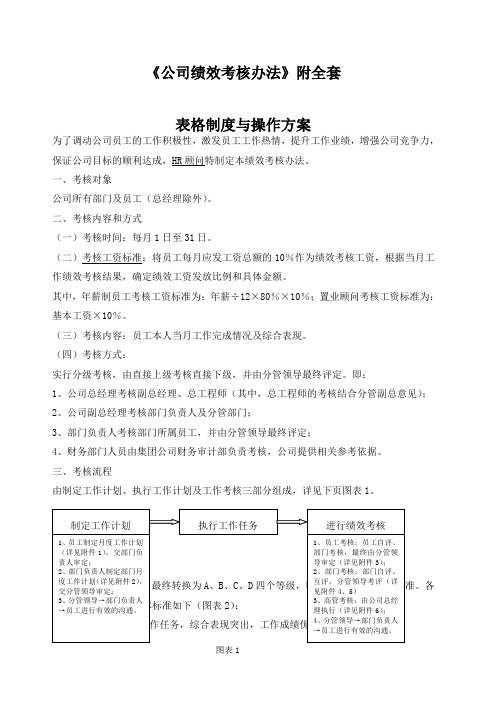 公司绩效考核附全套表格方案