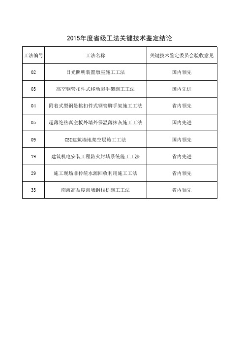 1 2015年度省级工法关键技术鉴定结论