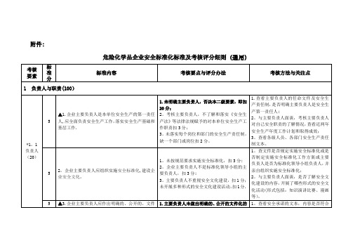 危化企业安全标准化考评细则