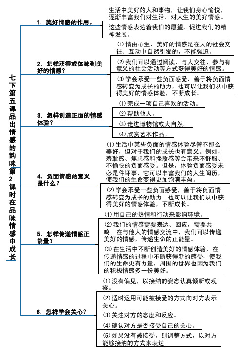 部编《道德与法治》七下第五课品出情感的韵味第2课时在品味情感中成长知识点导图