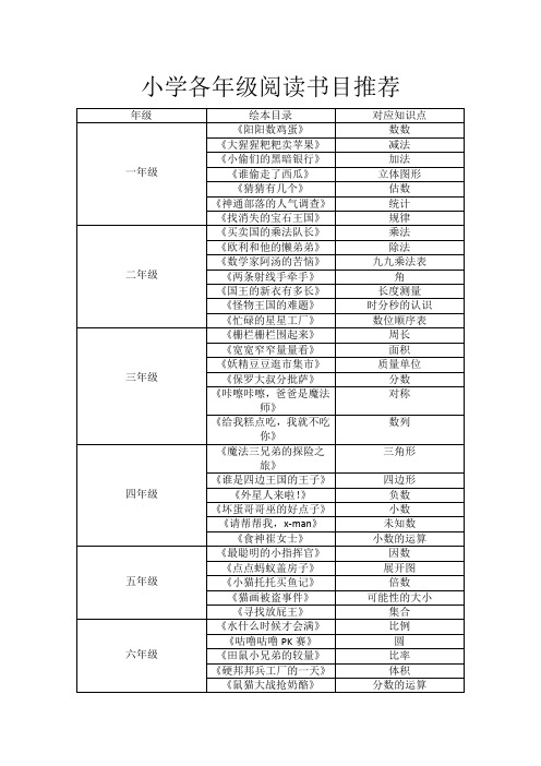 小学数学阅读书目推荐(附知识点)