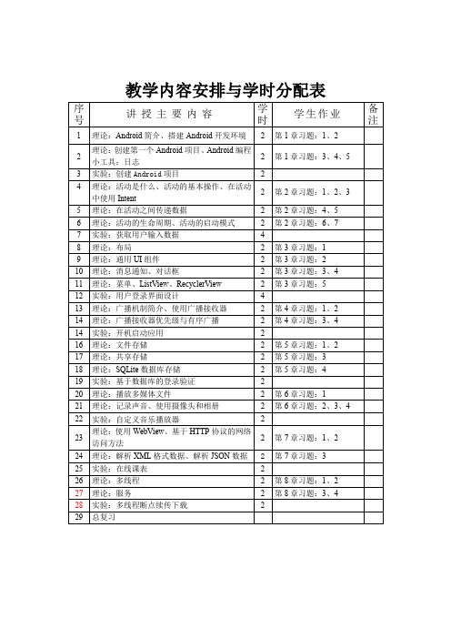 Android移动应用开发基础教程-教案