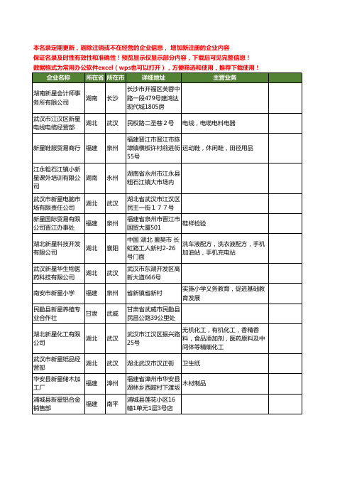 新版全国新星工商企业公司商家名录名单联系方式大全197家