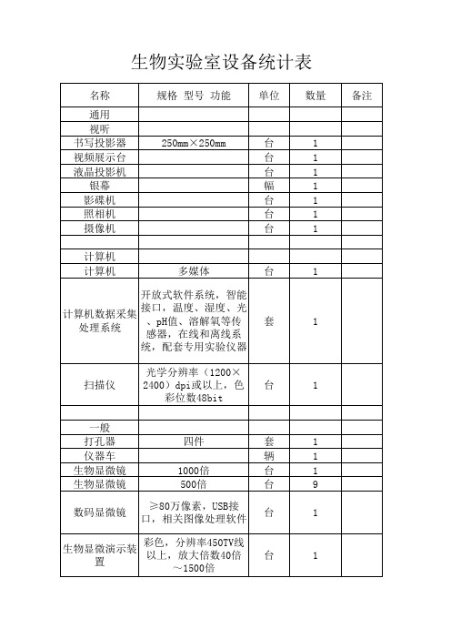 生物实验室设备价格统计表